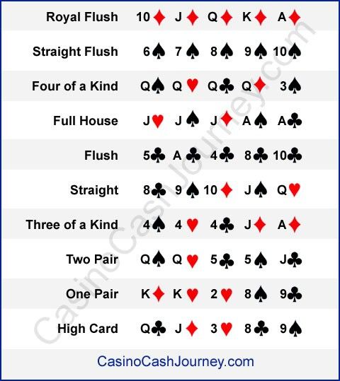 All types of poker hands